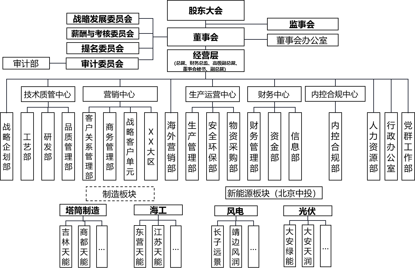 这是描述信息